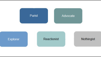 Research: Choosing the Right Strategy for Sustainability Communications