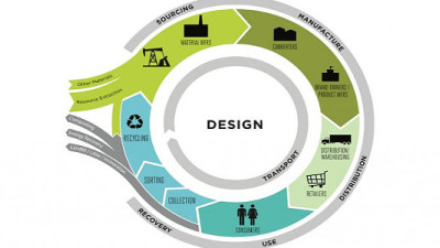 Trending: New Cross-Sector Collaborations Delve Into Circular Packaging Solutions