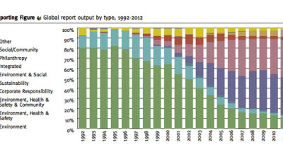 New Report Reveals Global Trends, 'Perspectives' on CR Reporting