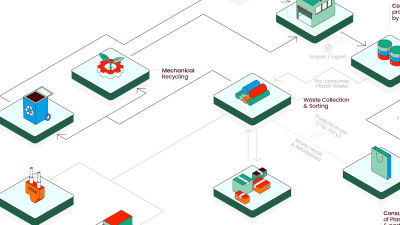 Roadmap for Europe’s Circular Plastics Transition May Be Full of Potholes